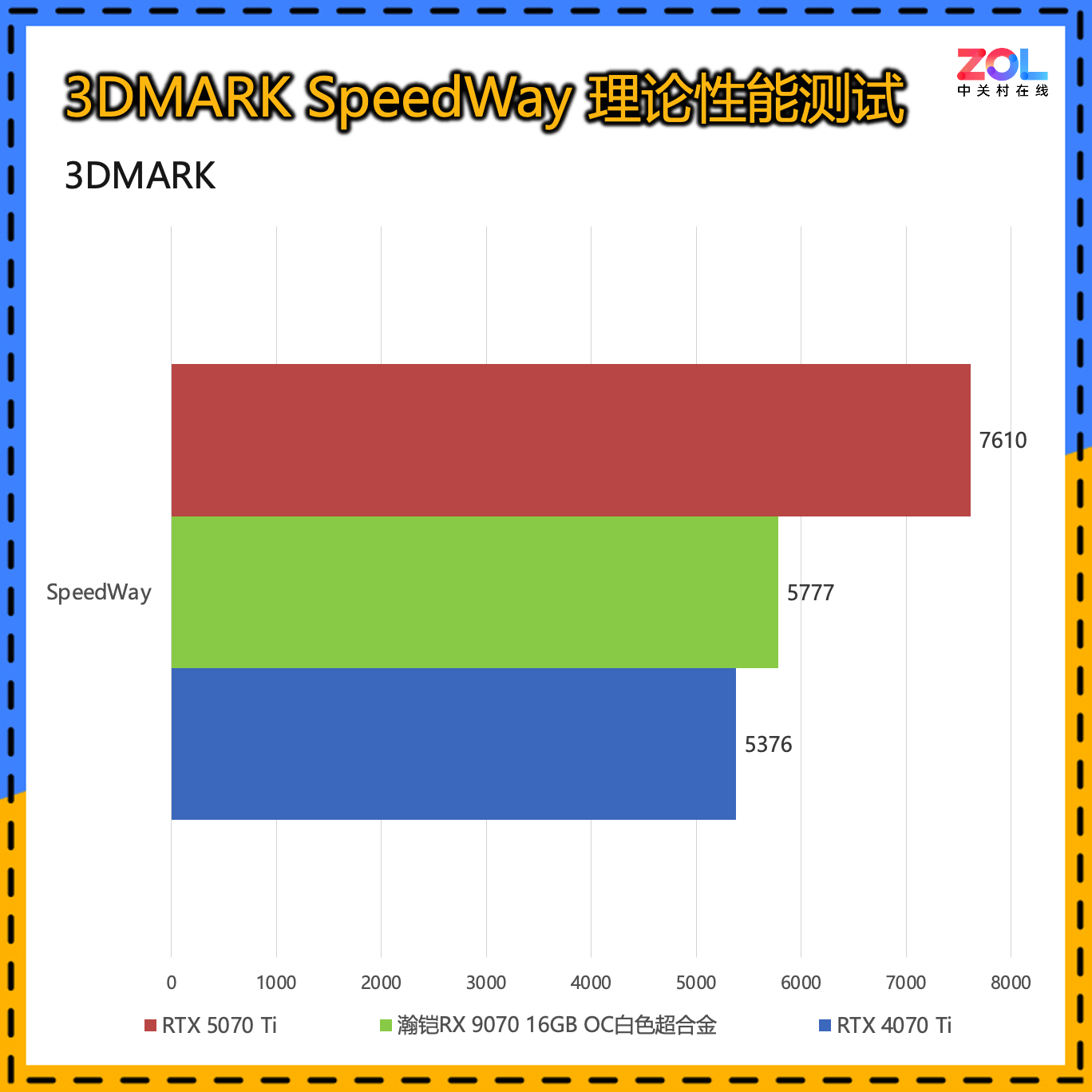 瀚铠RX 9070 16GB OC超合金PRO显卡评测 轻松玩转4K分辨率3A游戏