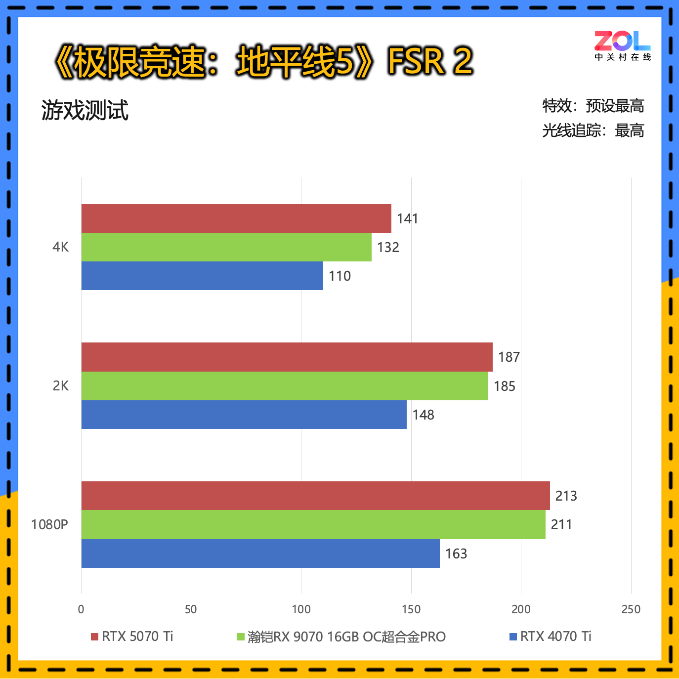 瀚铠RX 9070 16GB OC超合金PRO显卡评测 轻松玩转4K分辨率3A游戏