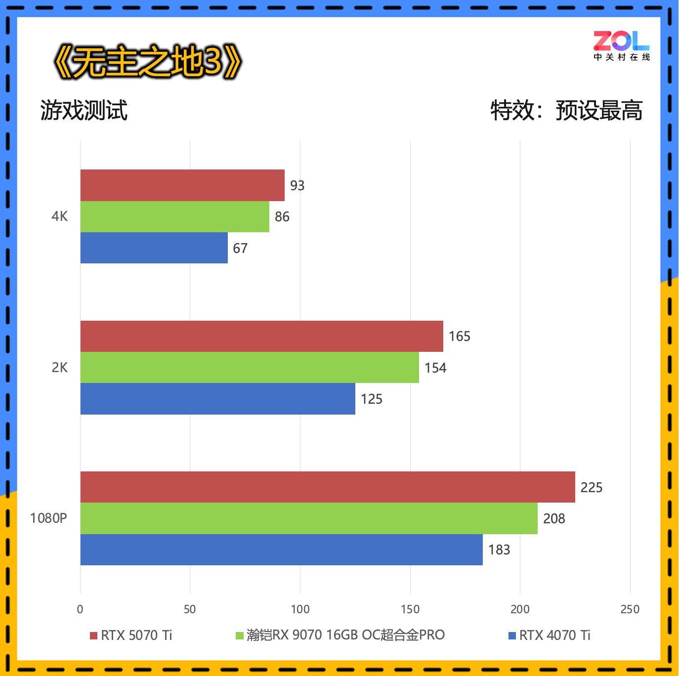 瀚铠RX 9070 16GB OC超合金PRO显卡评测 轻松玩转4K分辨率3A游戏