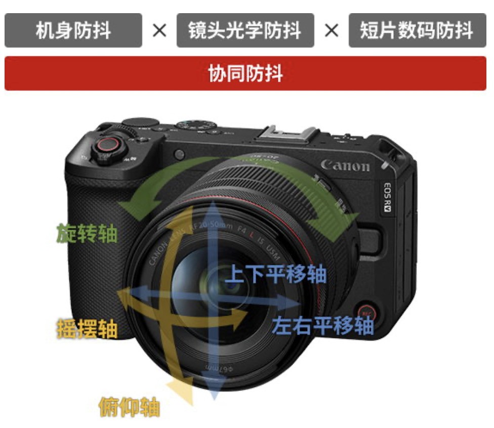 �۽���Ƶ���� ����EOS R6 V���