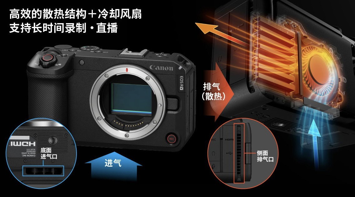 �۽���Ƶ���� ����EOS R6 V���