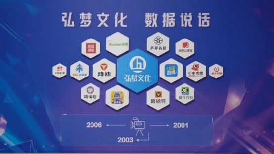 鲁米特科技携手弘梦集团·良师严选，AI智能玩具蛋小黄正式进入教育场景