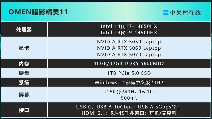 2025��Ϸ�������Ƽ� OMEN��Ӱ����11��ѧ��������