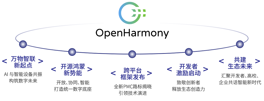 AIǿԴ2025ԭӿߴῪԴɼ̳Ļ