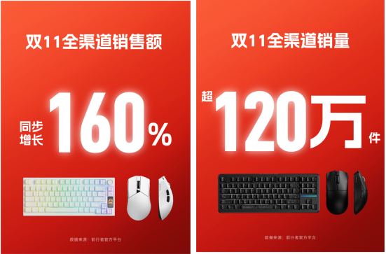 ǰ˫11ȫ汬ԡĻƼҵֵʽ