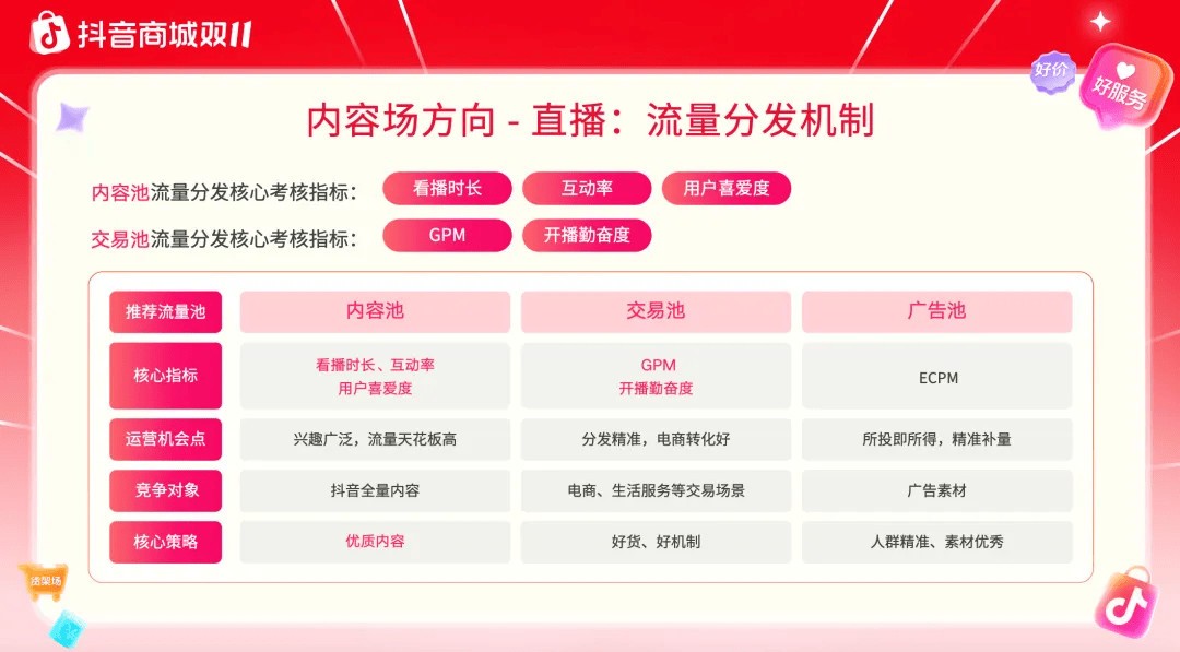 这个双11,中小商家拒绝再做“背景板”