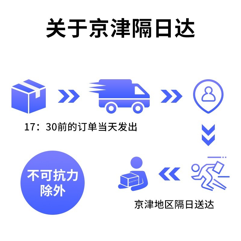 ����FE50mm F1.4GM��ͷֱ������7167Ԫ