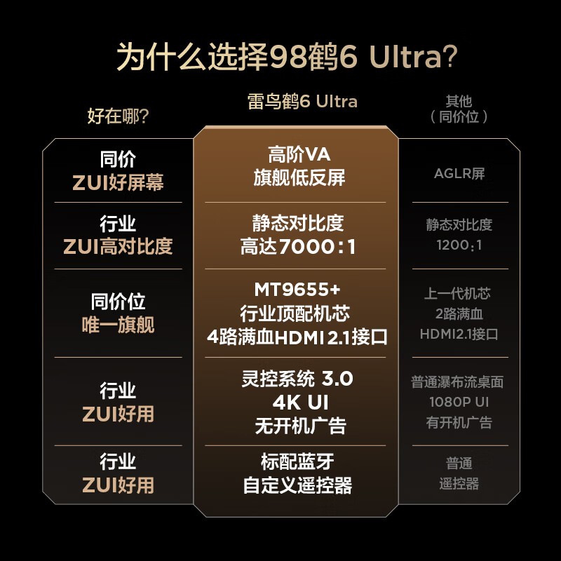 ����98S595C Ultra��������ػݼ�7081.66