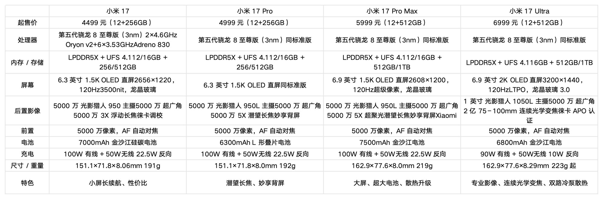 С��17ϵ����ôѡ��һ�Ŀ���С��17ϵ�е�ȫ������