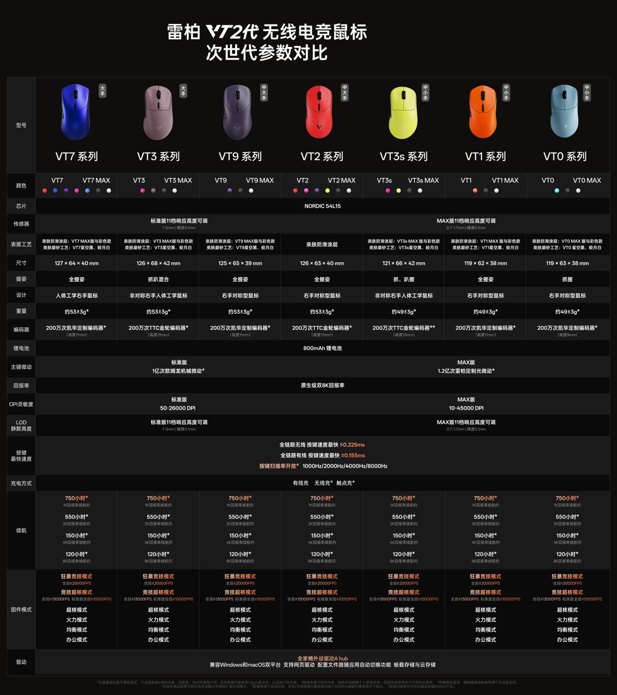 �����15�����ģ���ָ�ȫ���� �װ�����ô������