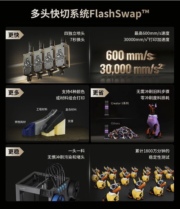 闪铸C5系列3D打印机京东独家首发 购机享京东3期免息、至高15%国家补贴