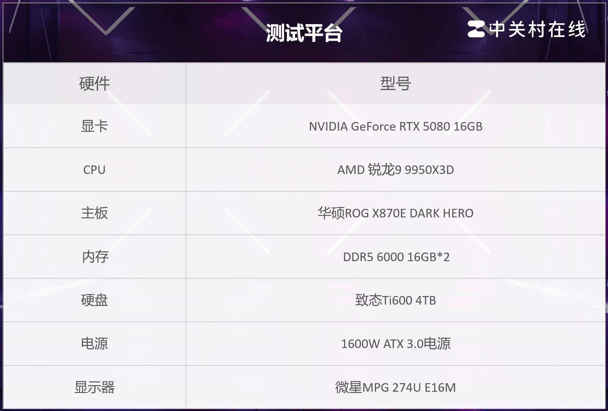 �����޾��٣���ƽ��6��ʵ�⣺DLSS 4.5 6����֡�����������JDM�Ļ�