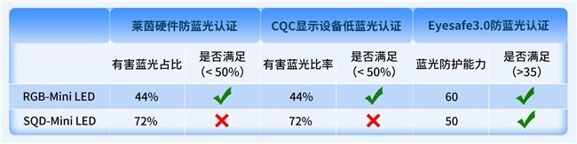 618买电视不踩坑:真正的护眼电视怎么选?一文科普全讲透