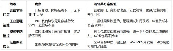 SD-WAN 行业深度分析—市场格局、厂商横向对比与选型推荐