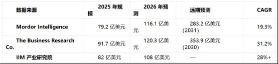 SD-WAN 行业深度分析—市场格局、厂商横向对比与选型推荐