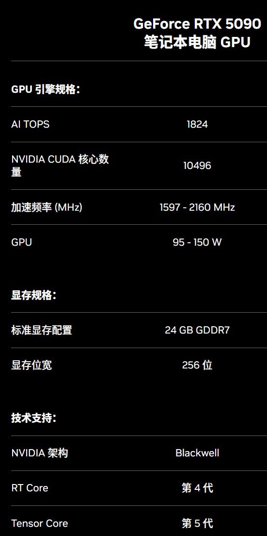 游戏本卡皇性能炸裂 移动版RTX5090性能实测