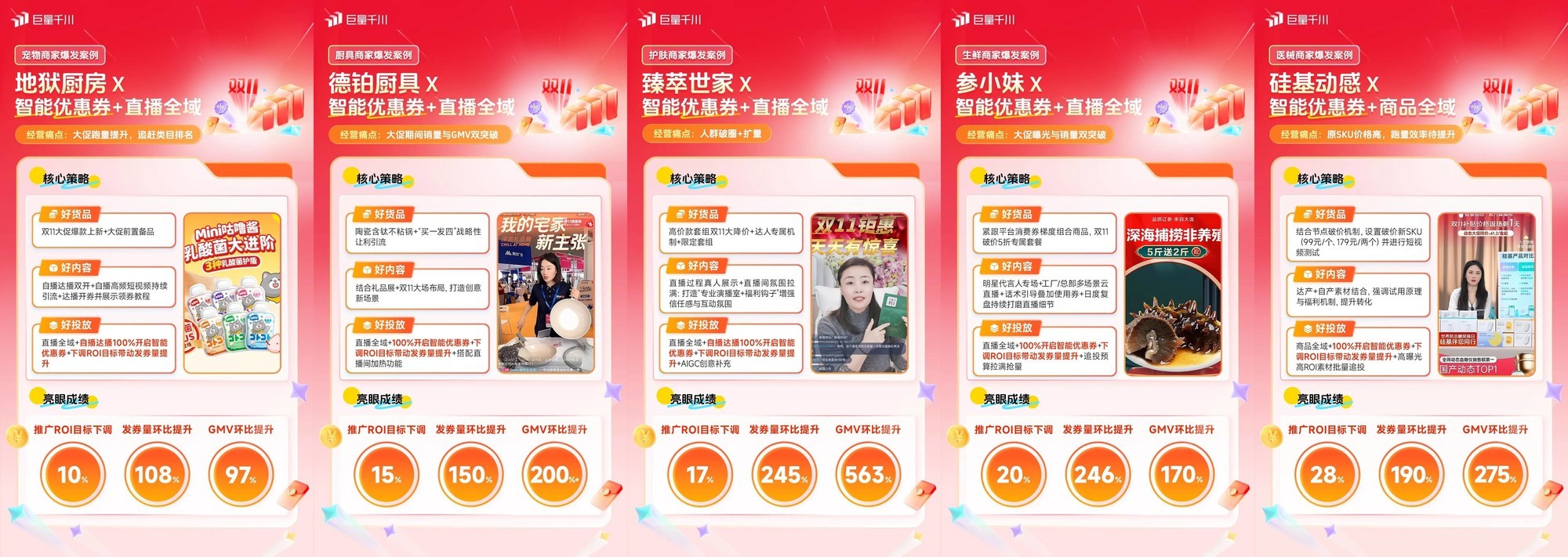 双11优秀案例揭秘!智能优惠券新升级,跟着头部商家抄增长作业