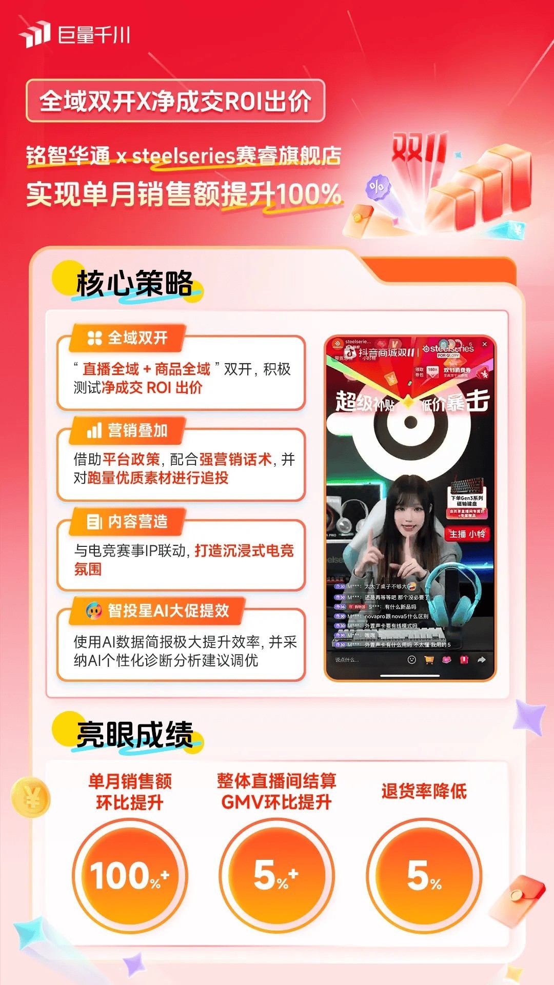 ˫11ʸ߷壡һЩ̼ʵȫͶؾ