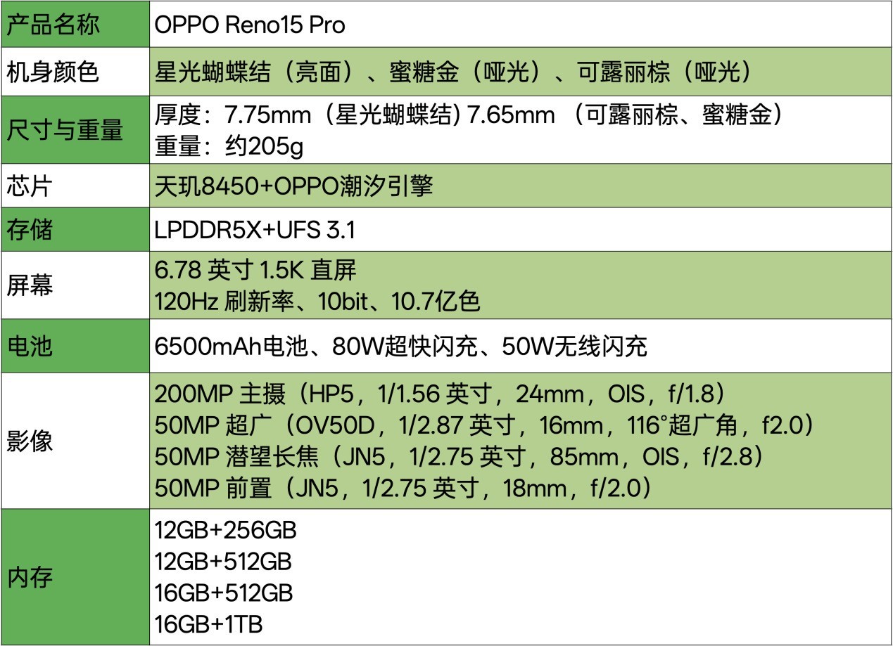 OPPO Reno15 Proȫ�����⣺��׿ʵ����������