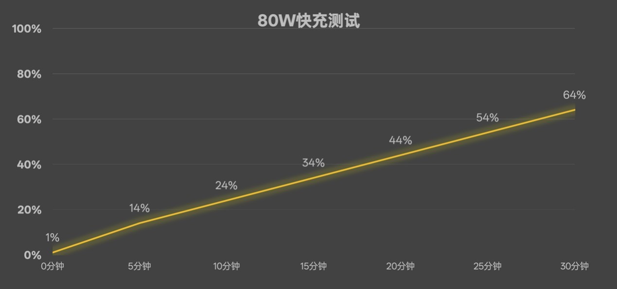 OPPO Reno15 Proȫ�����⣺��׿ʵ����������