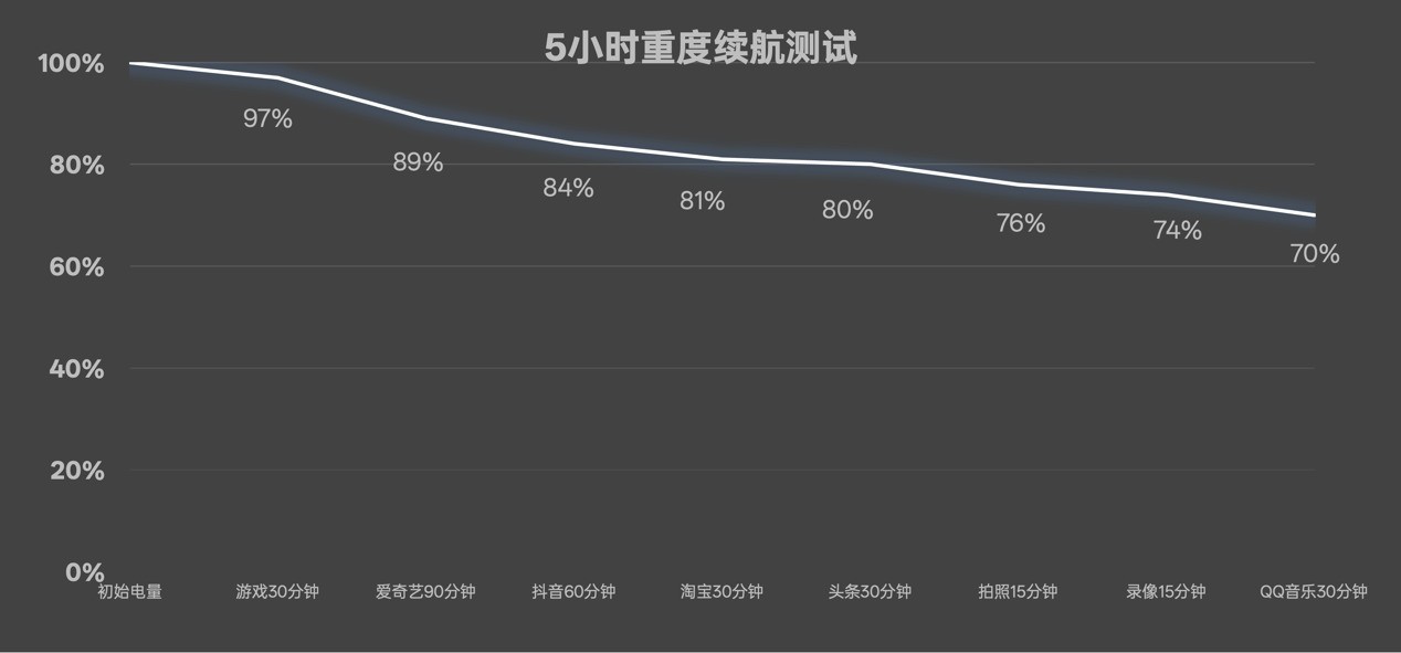 OPPO Reno15 Proȫ�����⣺��׿ʵ����������