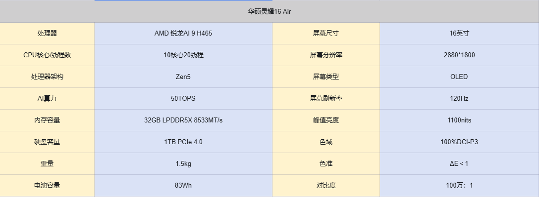 ��˶��ҫ16 Air 2026���߶��ᱡ���ĸ��֮ѡ