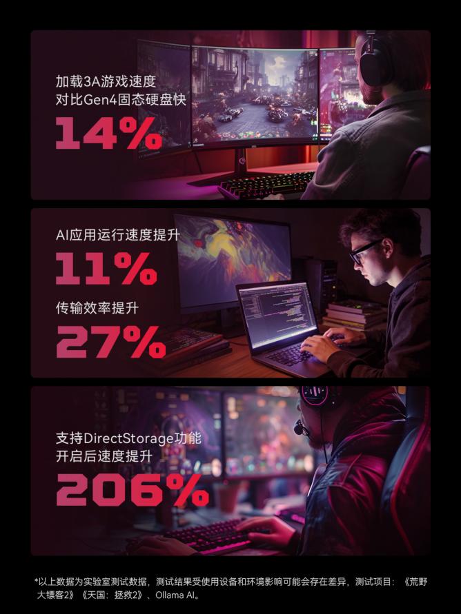 低耗疾速,一马当先!Acer N8000 PCIe 5.0 SSD震撼发布,重塑Gen5新体验