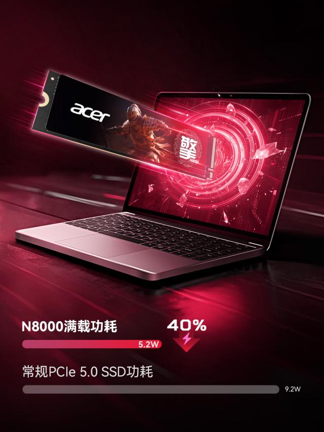 低耗疾速,一马当先!Acer N8000 PCIe 5.0 SSD震撼发布,重塑Gen5新体验