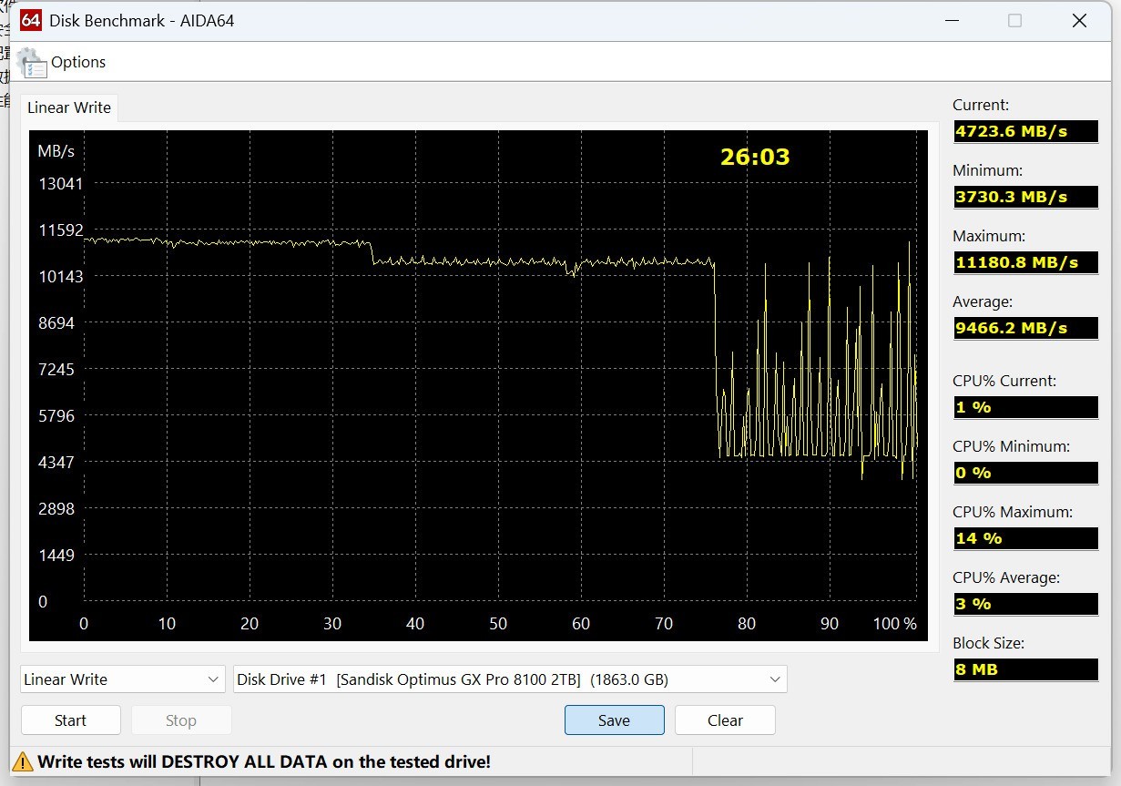 PCIe 5.0 SSD顶配之作：SANDISK Optimus GX PRO 8100 NVMe SSD评测
