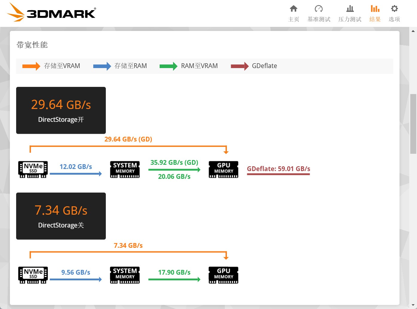 PCIe 5.0 SSD顶配之作：SANDISK Optimus GX PRO 8100 NVMe SSD评测