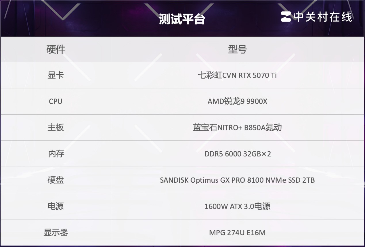 PCIe 5.0 SSD顶配之作：SANDISK Optimus GX PRO 8100 NVMe SSD评测