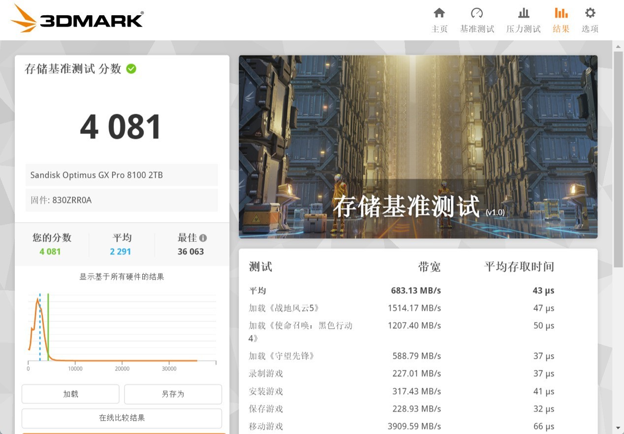 PCIe 5.0 SSD顶配之作：SANDISK Optimus GX PRO 8100 NVMe SSD评测