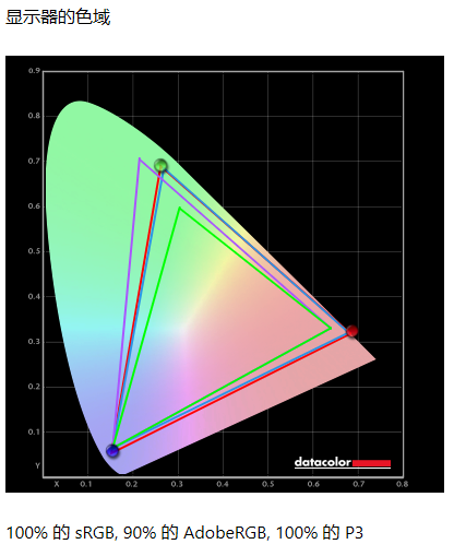 ����AGON AGP277KX��ʾ�����⣺5K˫ģ��ʤ�����������۷�