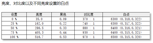 ����AGON AGP277KX��ʾ�����⣺5K˫ģ��ʤ�����������۷�