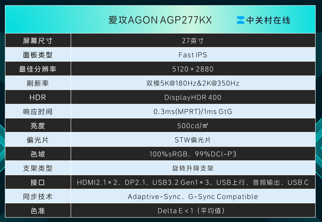 ����AGON AGP277KX��ʾ�����⣺5K˫ģ��ʤ�����������۷�