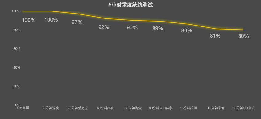 REDMI K90����Ͳ����ã�