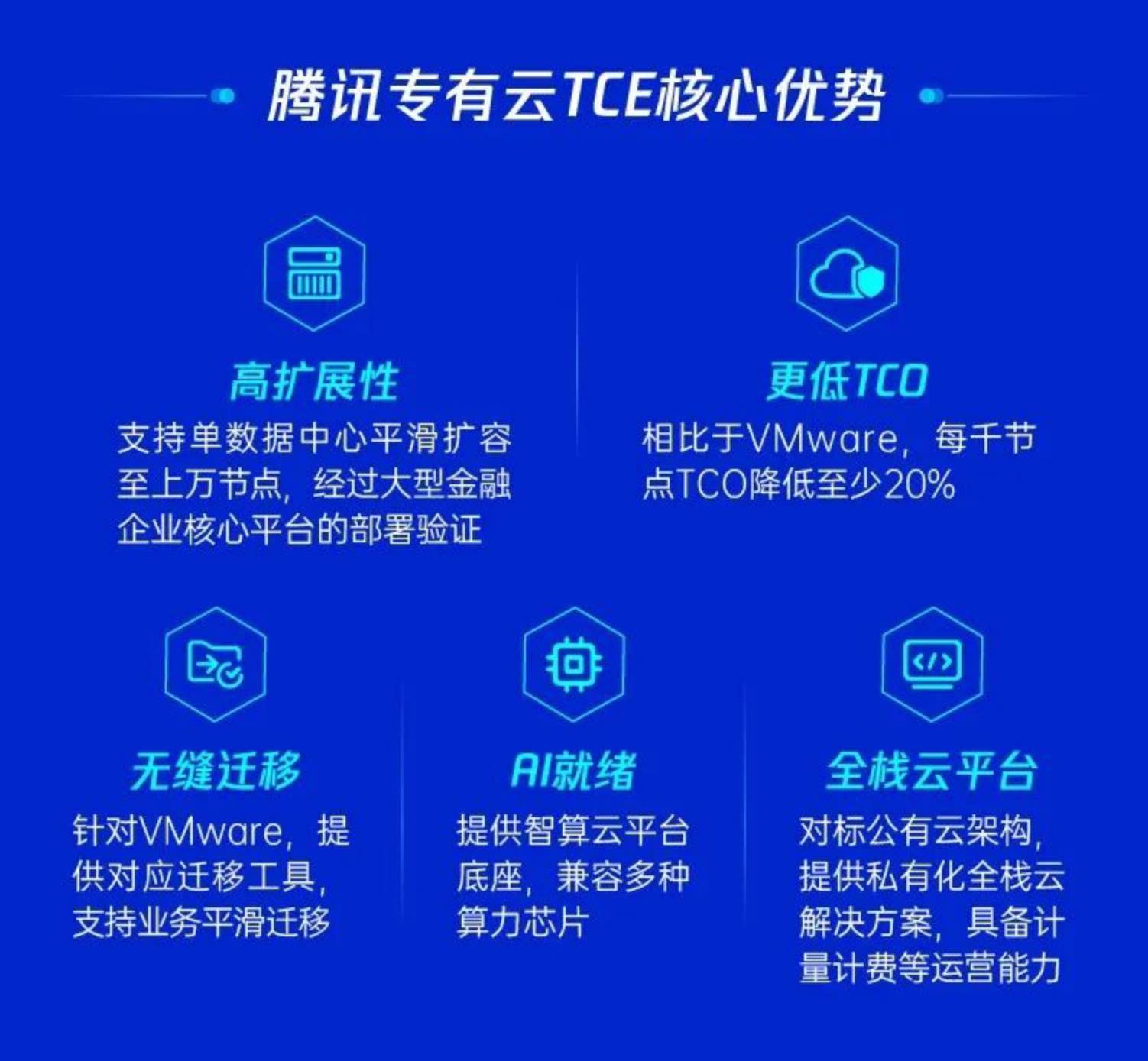 VMware替代与升级选型必看!腾讯专有云TCE成企业升级首选