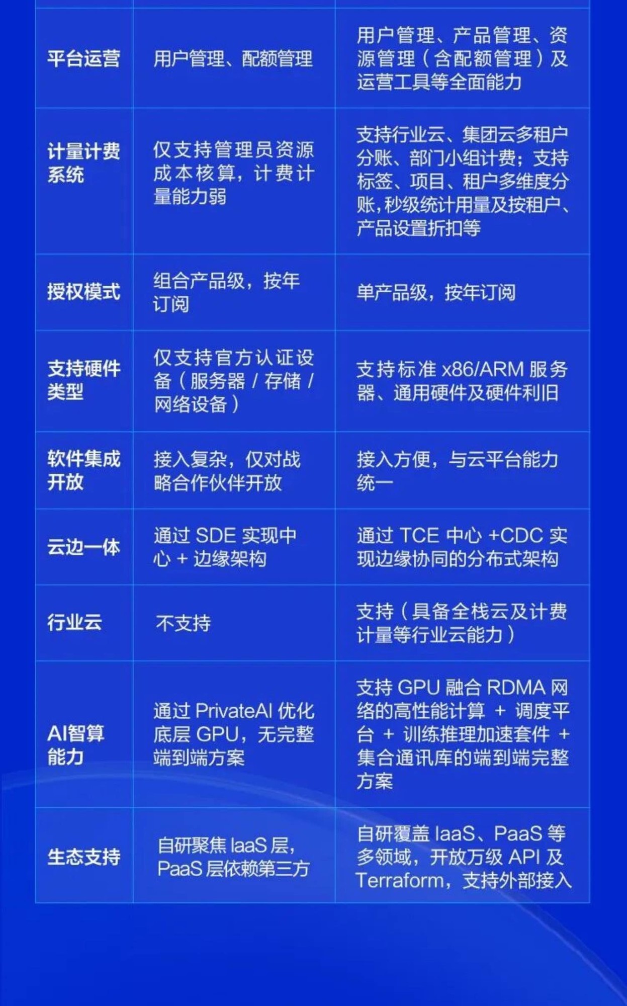 VMware替代与升级选型必看!腾讯专有云TCE成企业升级首选