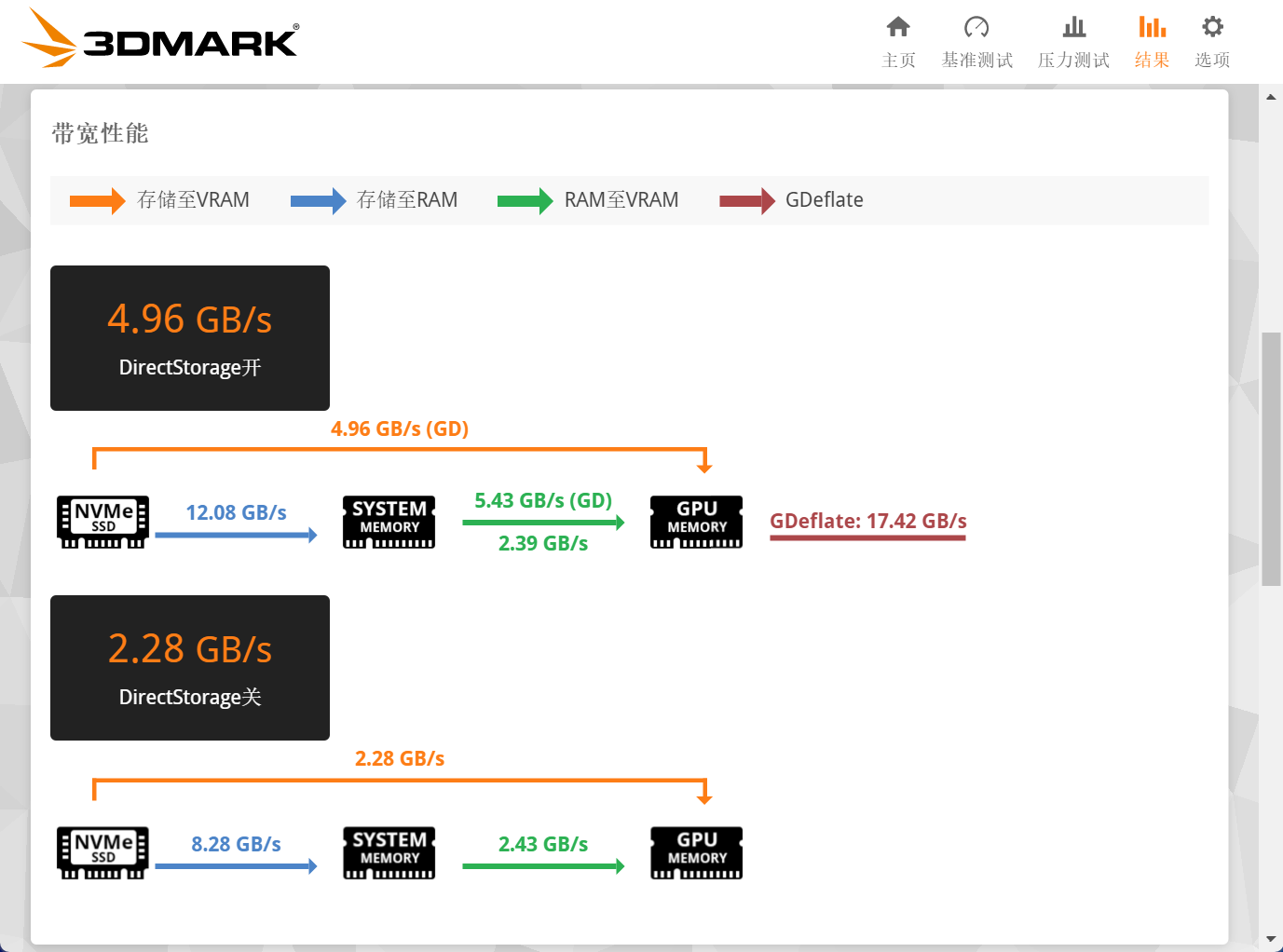 ʿƾӰNV150HK̬Ӳ PCIe5.0ǧ