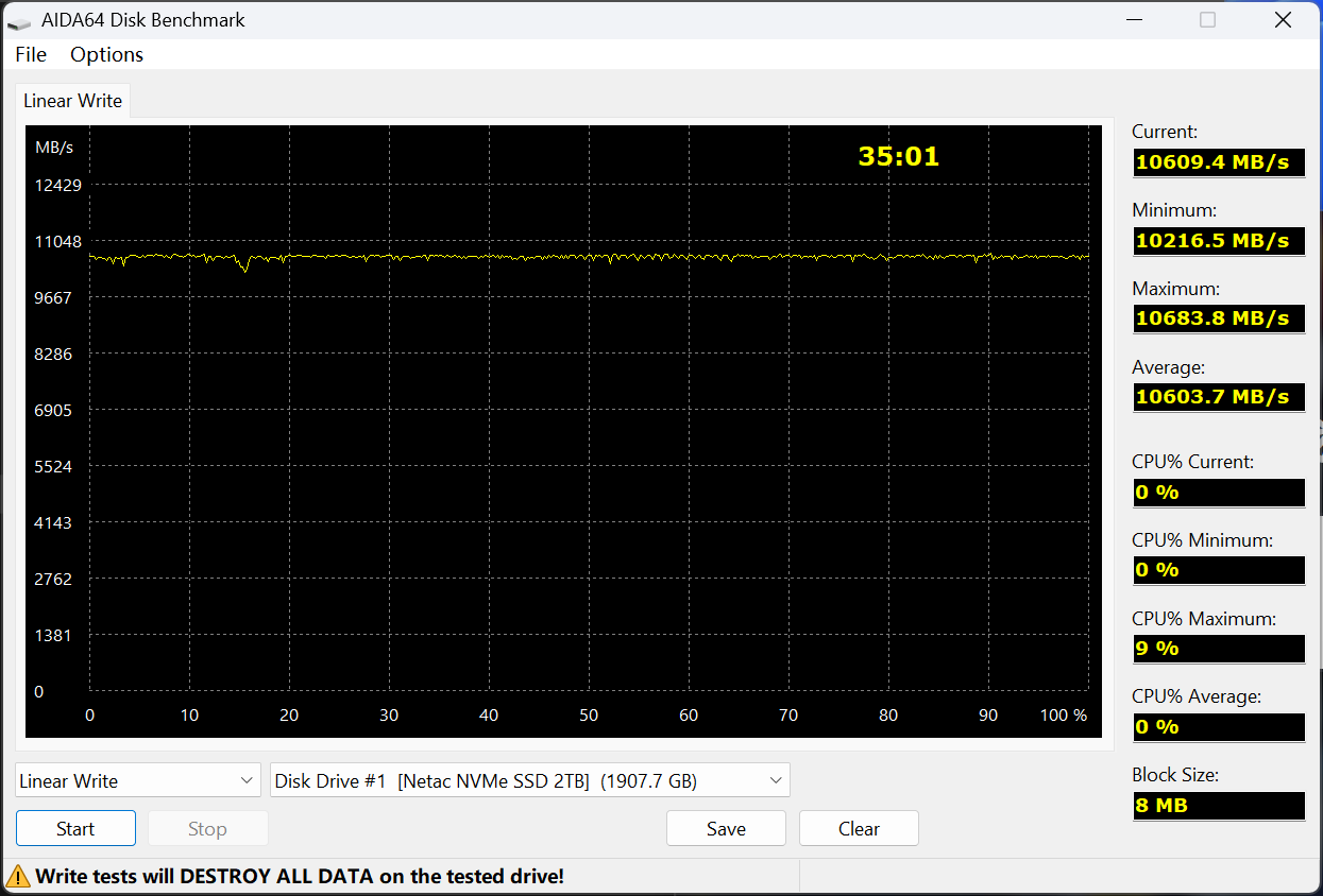 ʿƾӰNV150HK̬Ӳ PCIe5.0ǧ