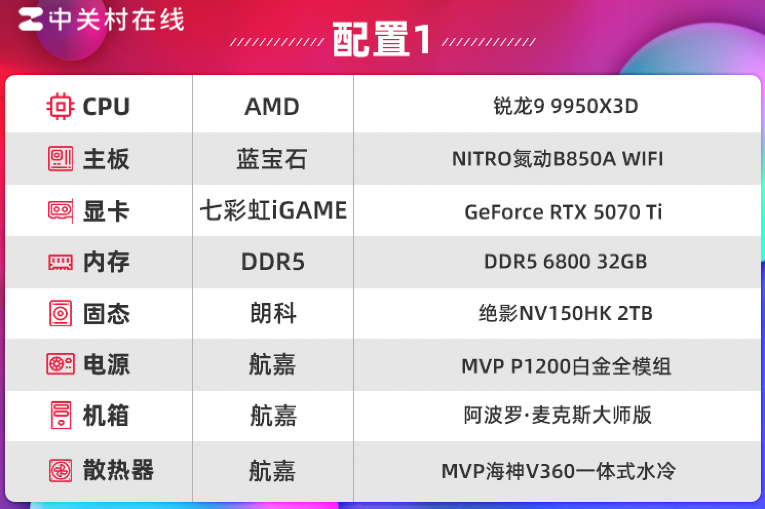 ʿƾӰNV150HK̬Ӳ PCIe5.0ǧ