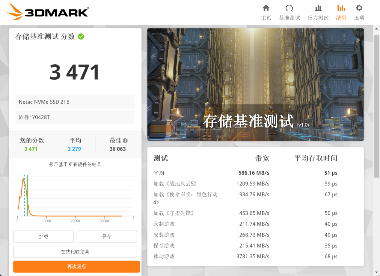 ʿƾӰNV150HK̬Ӳ PCIe5.0ǧ