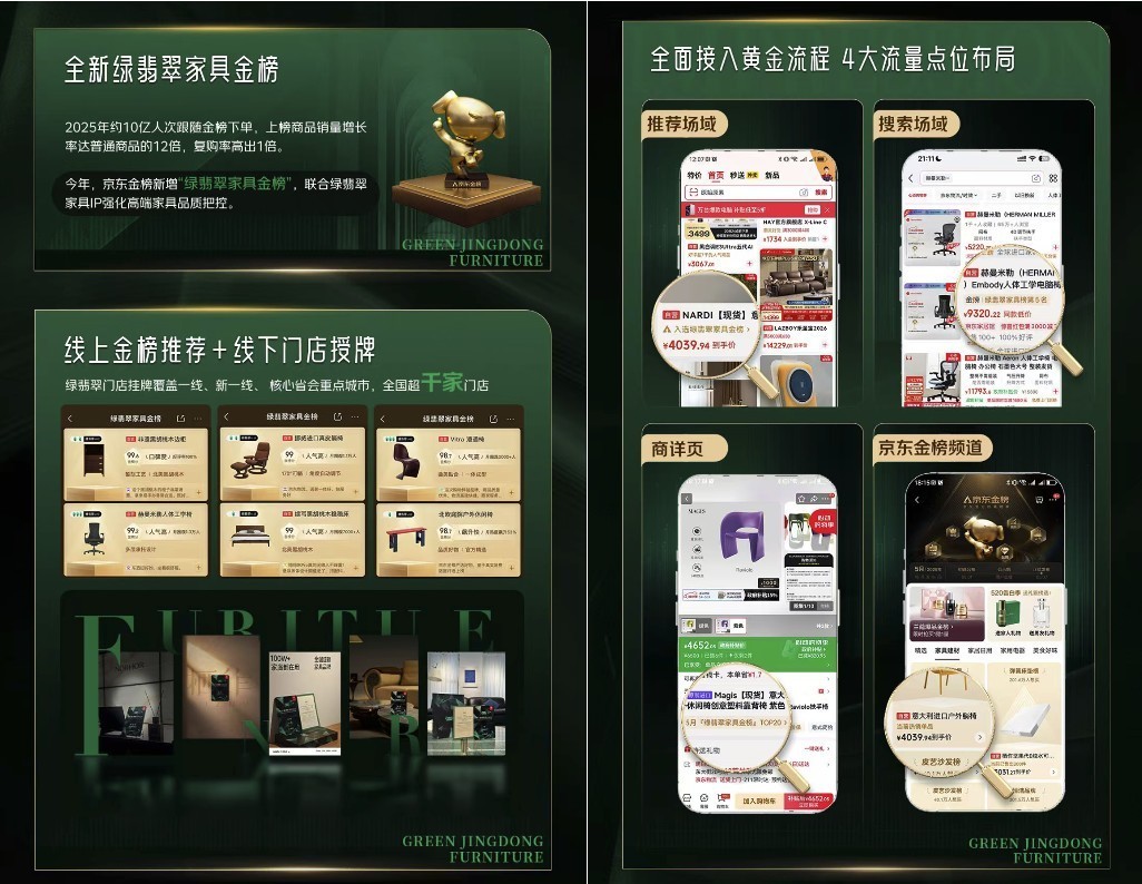 京东“绿翡翠家具金榜”揭晓 赫曼米勒、思特莱斯、LAZBOY等20款大牌入选