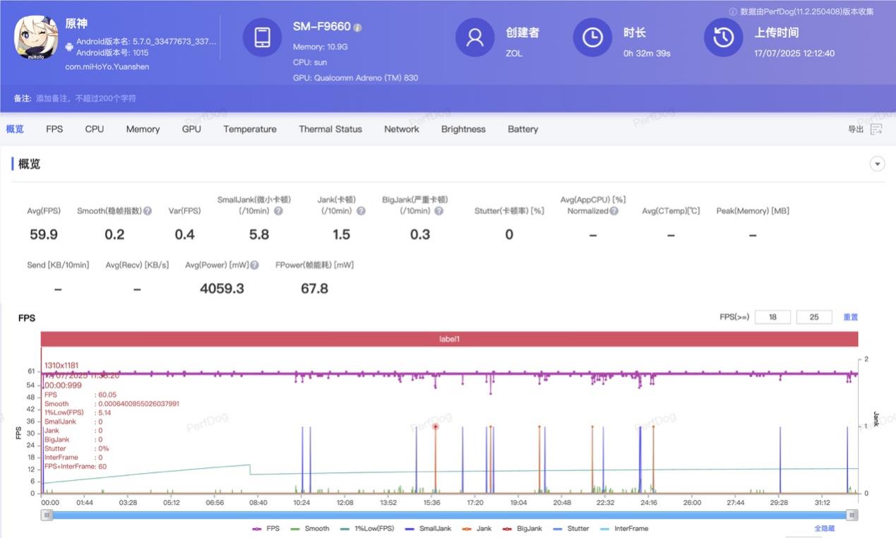七代升级,折叠大成?三星Galaxy Z Fold7全面评测