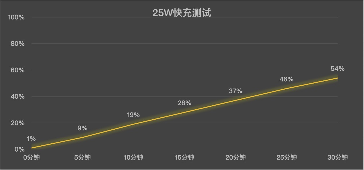 七代升级,折叠大成?三星Galaxy Z Fold7全面评测