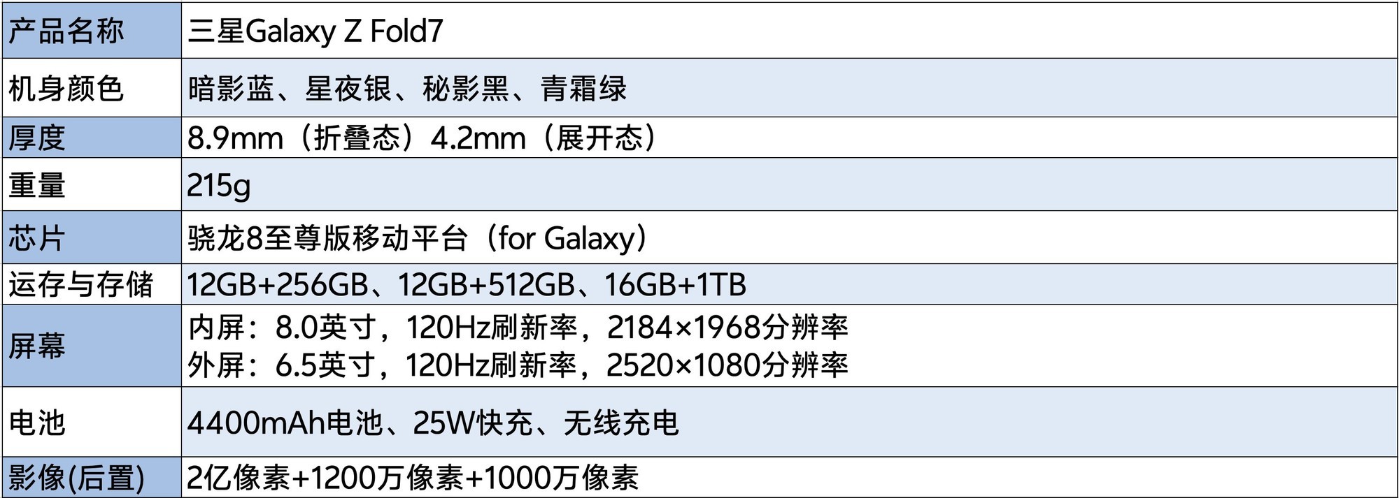 七代升级,折叠大成?三星Galaxy Z Fold7全面评测