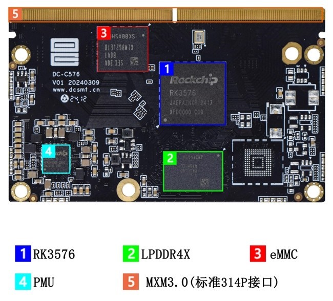 AIoTİ˺RK3576ָİ-׼MXM314 PIN