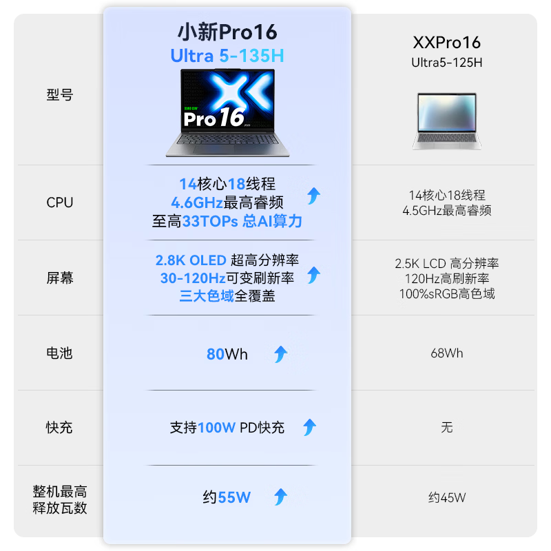 ����С��Pro16���ܱ����Żݺ����4564Ԫ