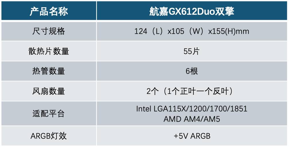 ����GX612Duo˫��ɢ�������� ǿѹ����9 9900X