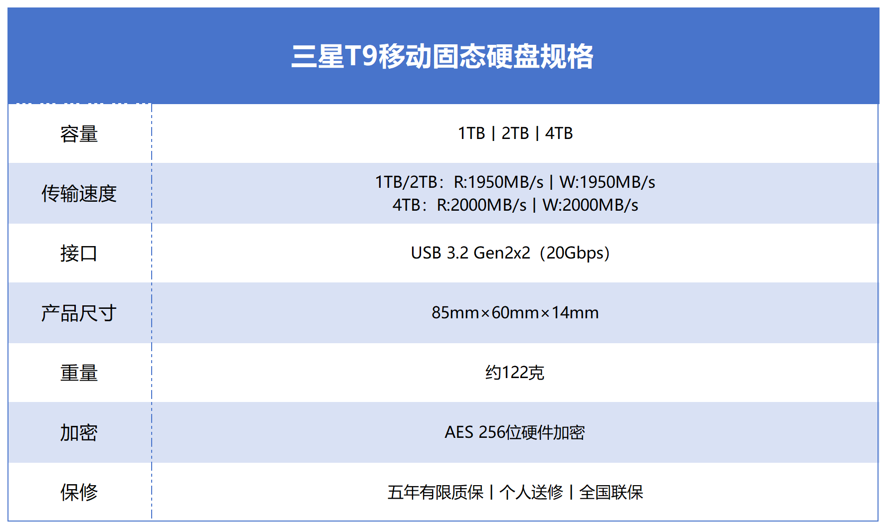 户外拍摄专用移动固态硬盘怎么选？一文说清楚
